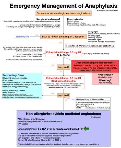 Anaphylaxis Treatment - Emergency Medicine Kenya Foundation