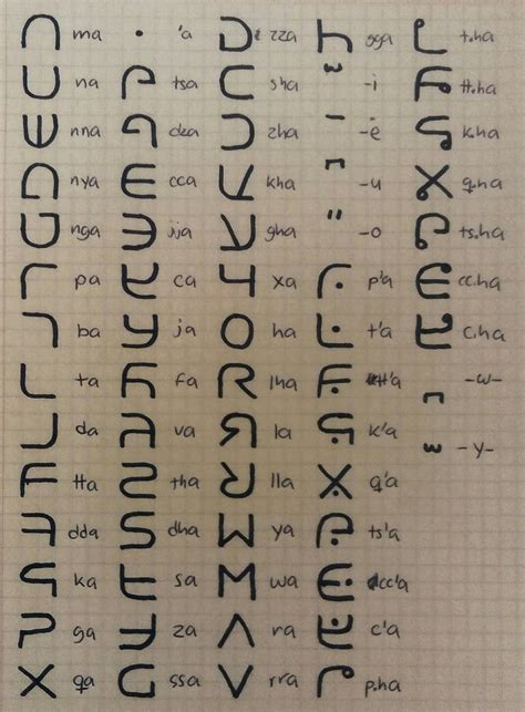 Qwots'ap.he script (info in comments) : r/conlangs