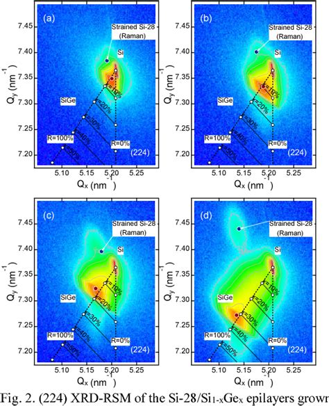 Figure 2 from Silicon Isotope Technology for Quantum Computing | Semantic Scholar