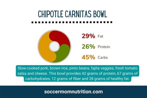 High Protein Chipotle Bowl: Crafting Your Ideal Bowl