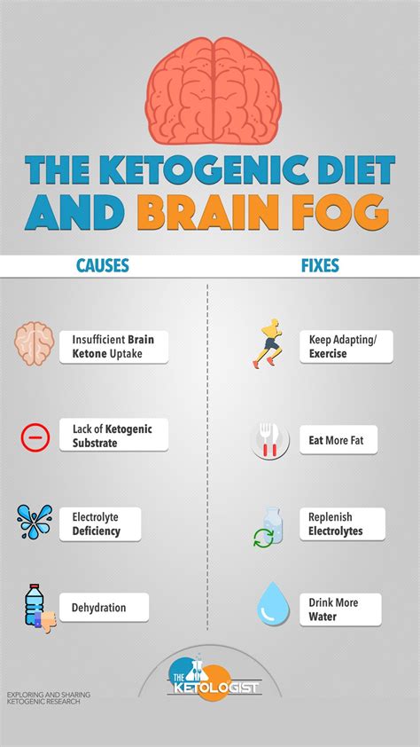 Pin on Keto Education