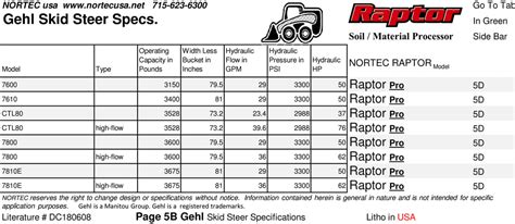 3B Skid Steer Specs - NEW