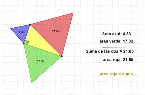 Generalización del Teorema de Pitágoras