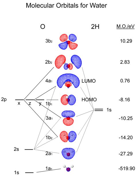 everyday chemistry - What is the angle of LP-O-LP of H2O? - Chemistry ...