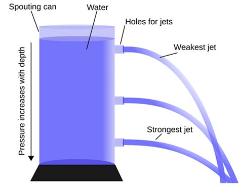 Flotato vs fluid - rioapo