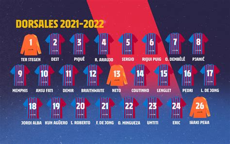 FC Barcelona shirt numbers confirmed for 2021/22