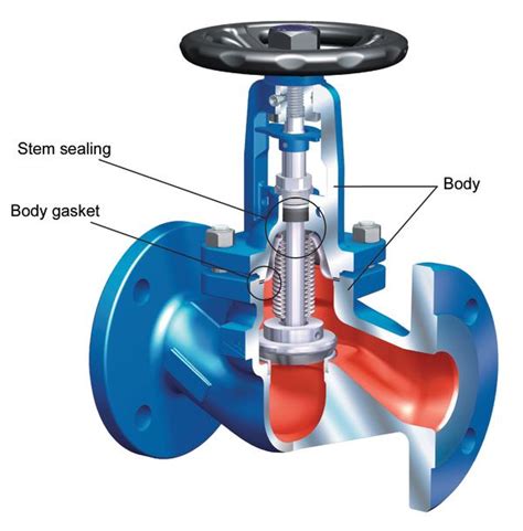 Water hammer in valves