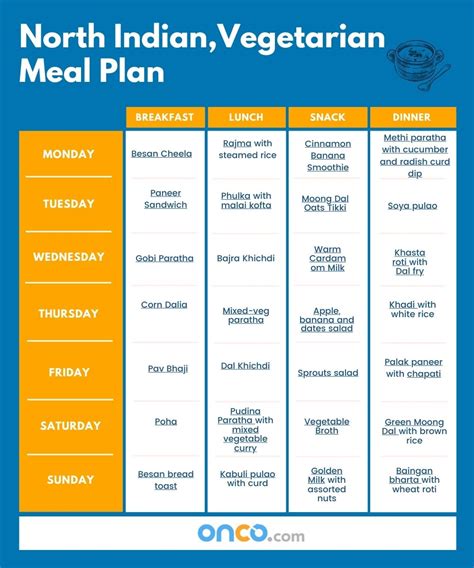 North Indian, Vegetarian Meal Plan for Cancer Patients | Onco.com