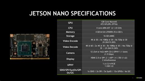 NVIDIA Announces The Jetson Nano - A $99 Low Power Computer Capable Of ...