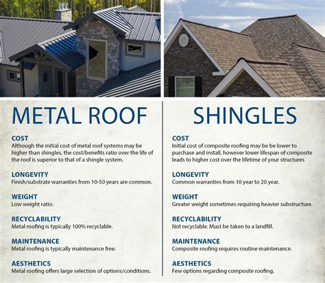 Metal Roofing vs. Asphalt Shingles: Understanding the Pros and Cons - 2nd2None Roofing ...