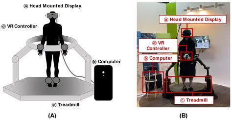 Applied Sciences | Free Full-Text | Logogram VR: Treadmill-Coupled VR with Word Reflective ...