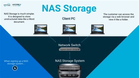 NAS Storage