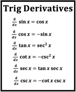 Derivatives- tan, cot, csc, sec