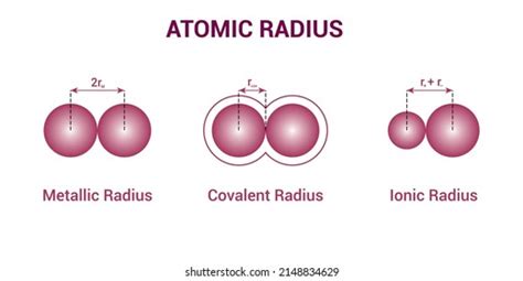 778 Atomic Radius Images, Stock Photos, 3D objects, & Vectors ...