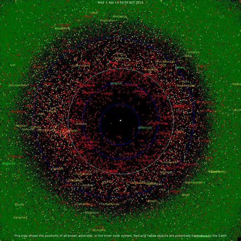 Solar System Map To Scale