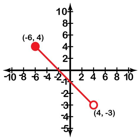 Interval Notation Example - astonishingceiyrs