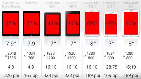 2013 Tablet Comparison Guide