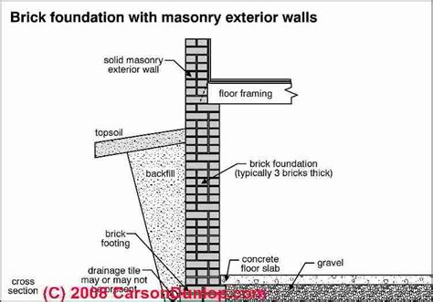 Brick Foundation & Brick Wall Defects & Failures