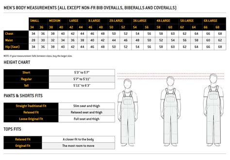 Carhartt Sizing Chart 2 – CRT Apparel