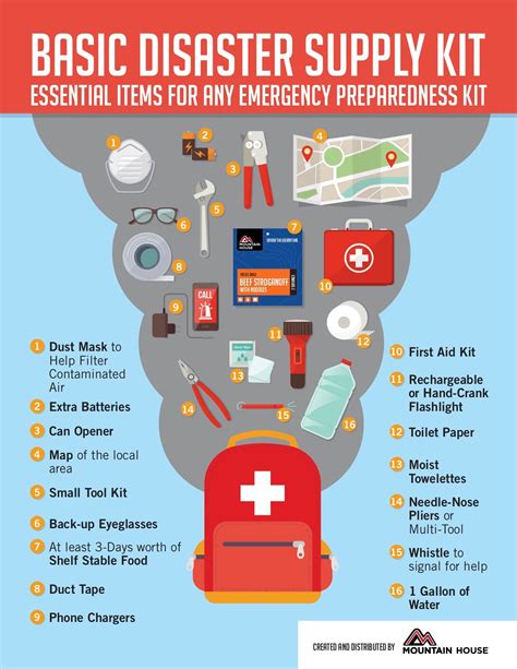 How To Build An Emergency Kit - Mountain House