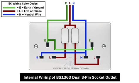 Wiring A Dual Outlet