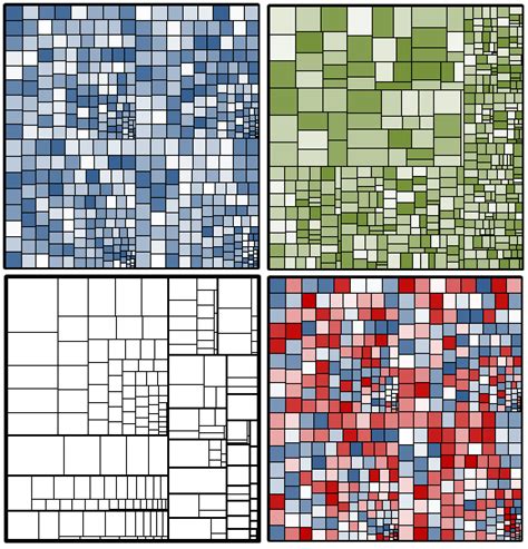 Treemap Visualization