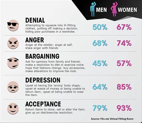 Stages Of Grief: Stages Of Grief On Divorce