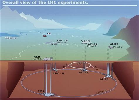 The four main LHC experiments - CERN Document Server