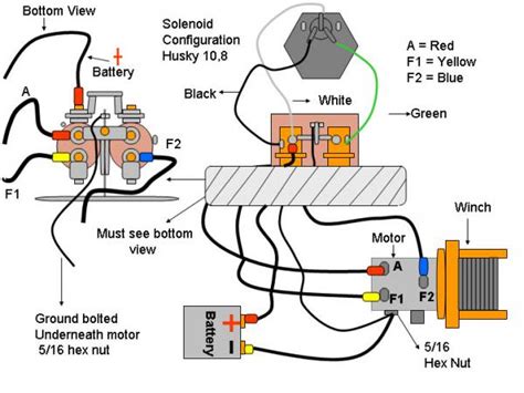 Badlands Winch Wiring Diagram - Wiring Diagram Pictures