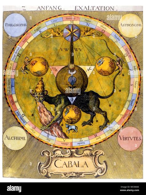 ALCHEMY - Plate from Steffan Michelspacher's 'Cabala', 1616, entitled ...