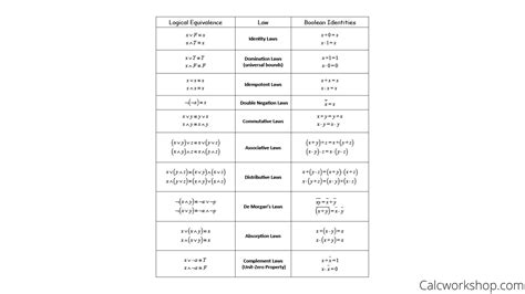 Boolean Algebra (How-To w/ 15 Step-by-Step Examples!)