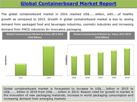 Global Containerboard Market: Trends & Opportunities (2015-2019) - New Report by Daedal Research