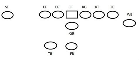 Wing-T Offense - Plays, Strategies and Coaching Tips