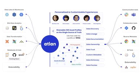 Data Catalog Guide: Examples, What to Look For, and More