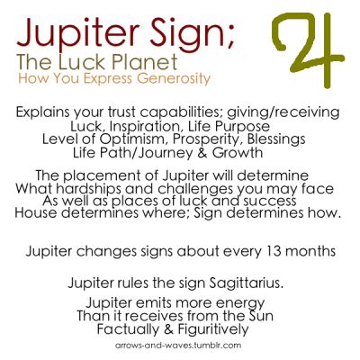 Astrology: Jupiter Sign | #astrology #zodiac #jupitersign