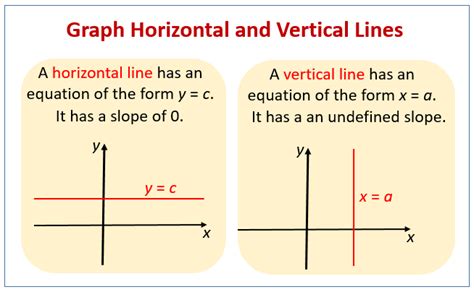 Vertical Line On A Graph