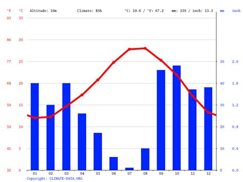 Monastir climate: Average Temperature by month, Monastir water temperature