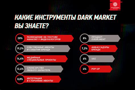 Dark Market Url - Archetyp Darknet Market