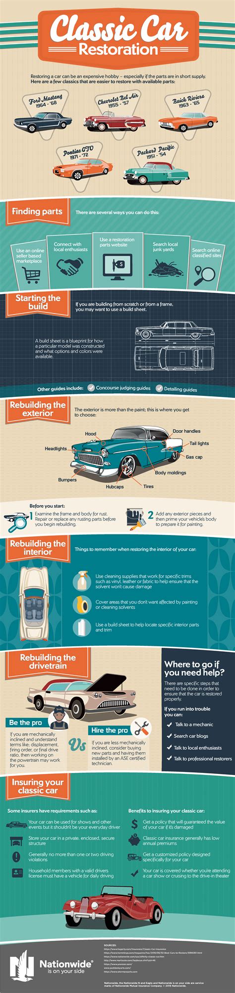 Classic Car Restoration: How To Restore a Classic Car [Infographic]