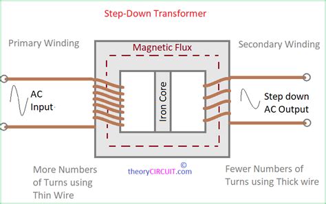 Step Down Transformer Guide