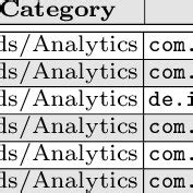 List of most popular libraries and their package names. | Download Table