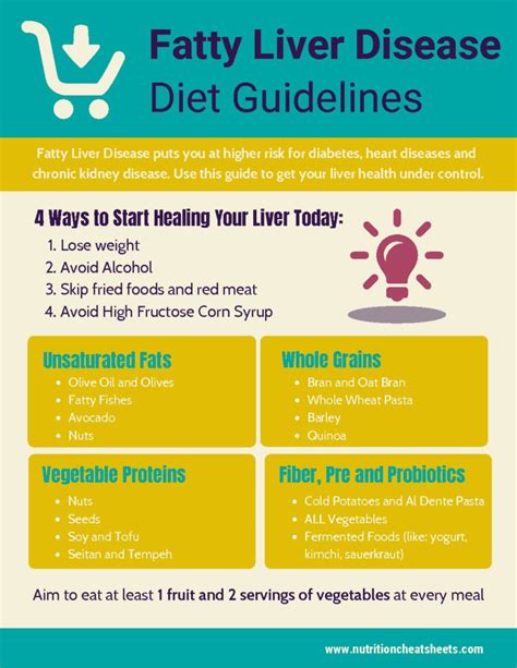 Fatty Liver Disease Diet Guidelines Nutrition Cheat Sheets ...