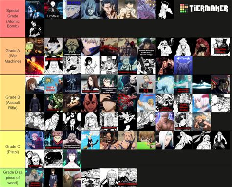 JUJUTSU KAISEN - Cursed Tecniques Tier List (Community Rankings) - TierMaker