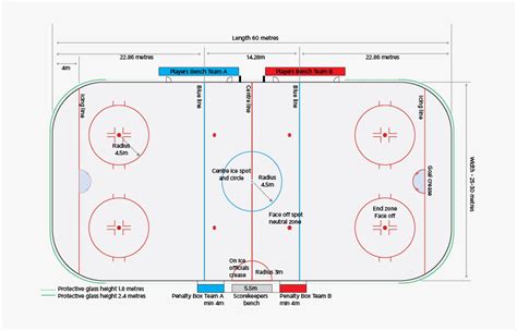 Hockey Arena Size