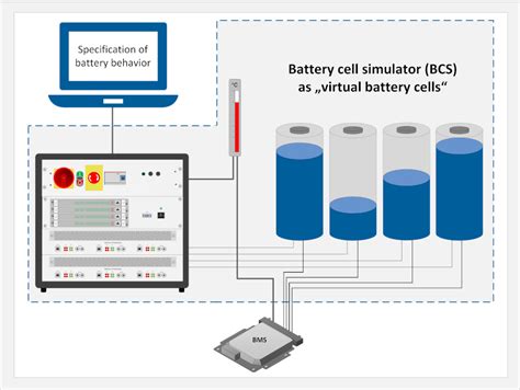 Battery Management System Testing & Its Challenges - E-Motec