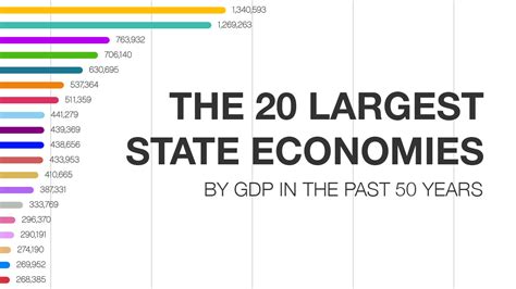 The 20 Largest State Economies by GDP in the Past 50 Years - CashNetUSA ...