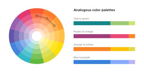 How to Pick the Best Color Palette for Your Google Slides Presentation ...