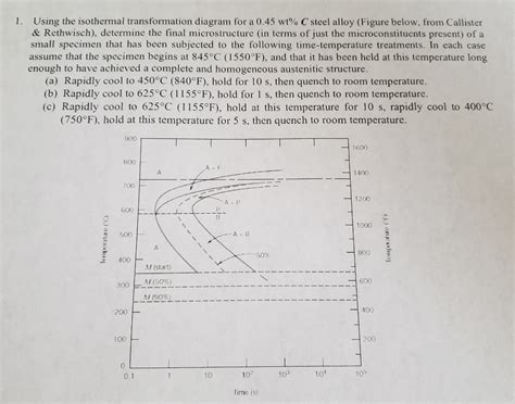 Solved 1. Using the isothermal transformation diagram for a | Chegg.com