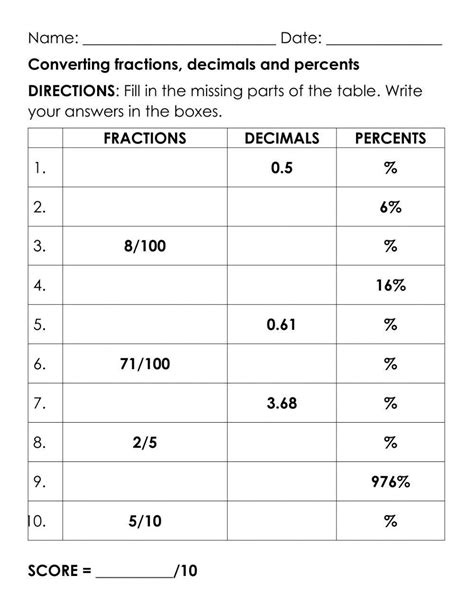 Decimals to Fractions Worksheets - Worksheets Library