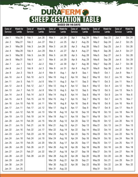 Sheep Gestation Calculator - DuraFerm